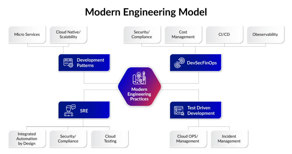 Platform Engineering – Agivant